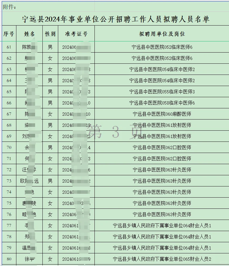 永州宁远事业单位2024年招聘拟录用名单公示