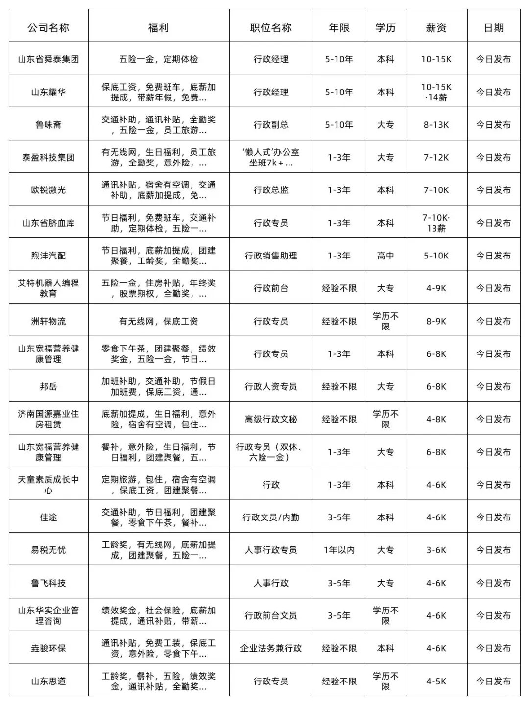 2.6 济南冷门福利好又好进的行政岗工作！