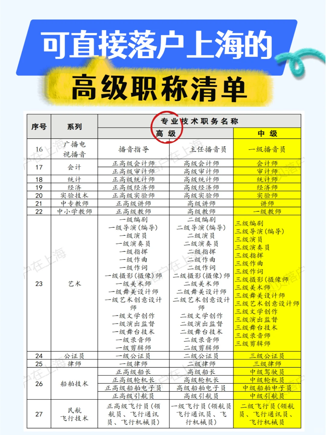 2025上海高级职称落户攻略！2个月拿户口