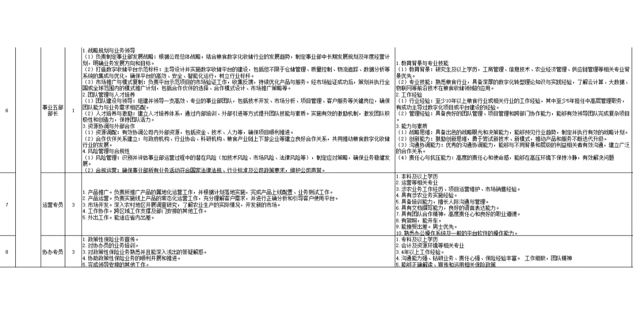 【国企招聘】黑龙江省农业投资集团有限公司