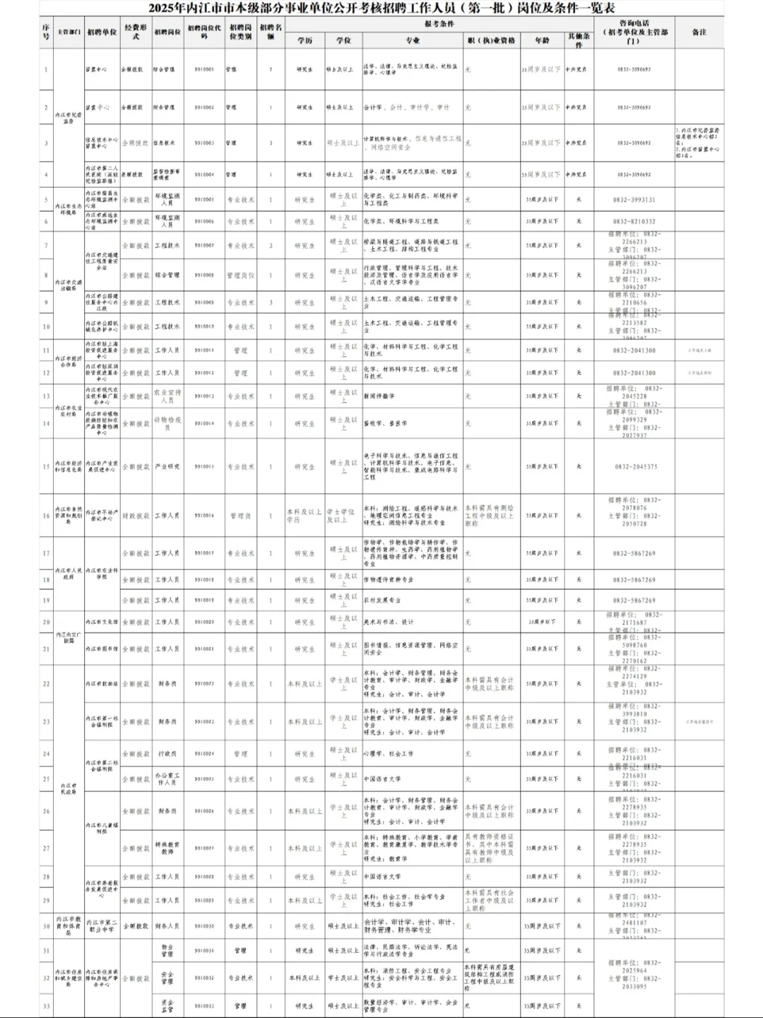 25年2月内江考核招聘事业单位40人