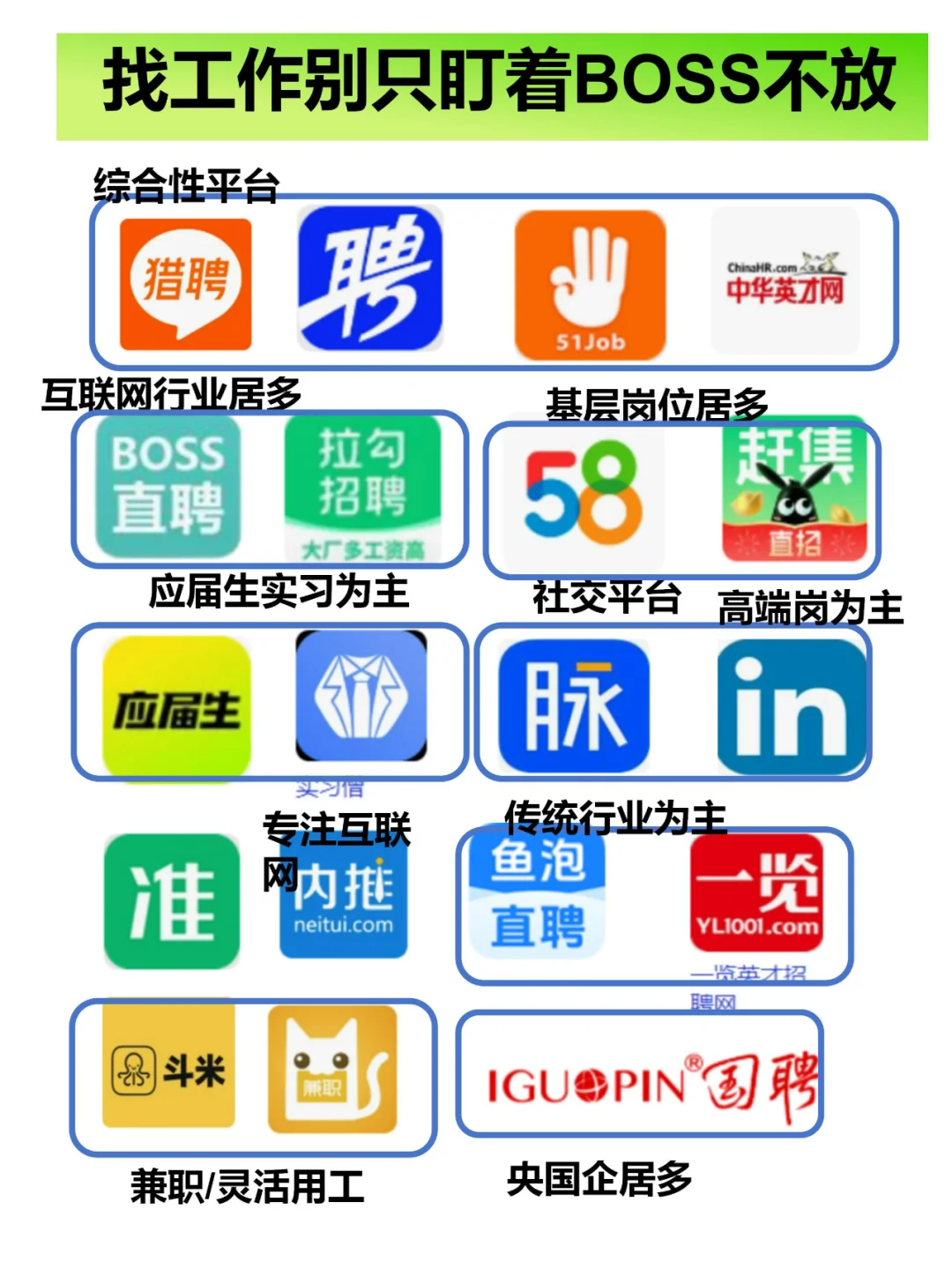 找工作不要只用BOSS 这些平台一样机会多多