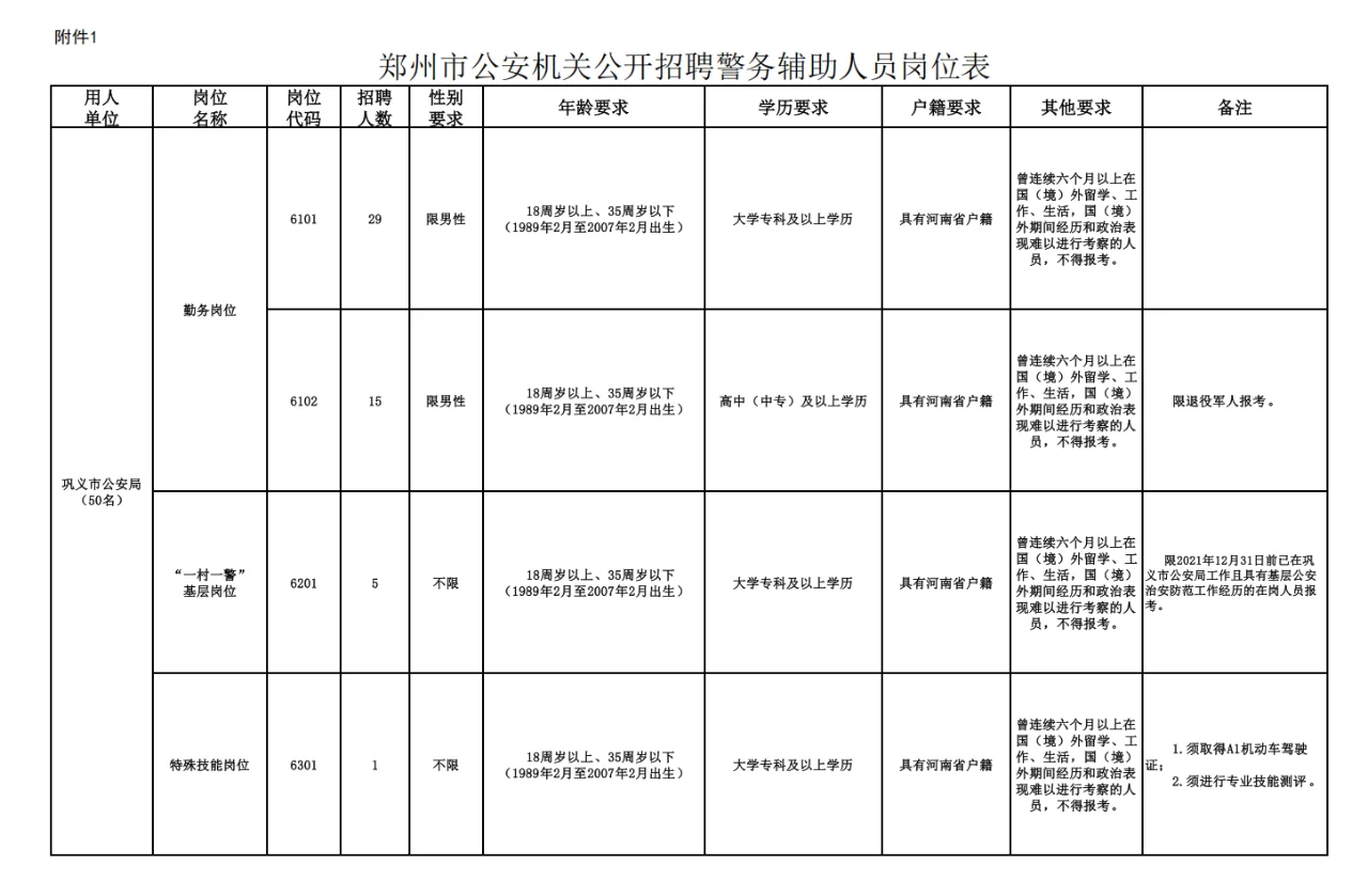 郑州市公安机关公开招聘1200人警务辅助人员