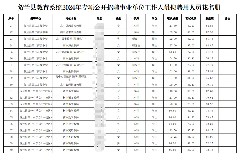 这么多人入编！看有没有你的名字