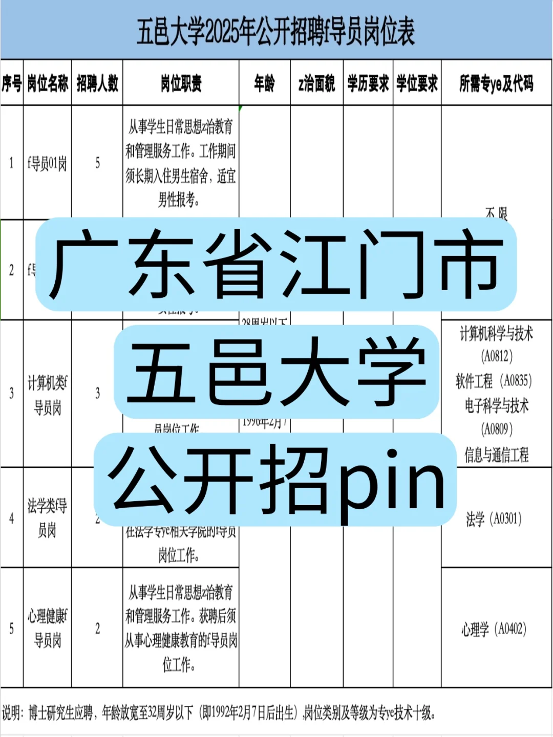 在江门做导员是种什么体验？知足自在惬意