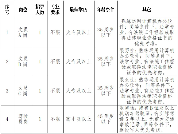 聘用制！会昌县人民法院公开招聘4人