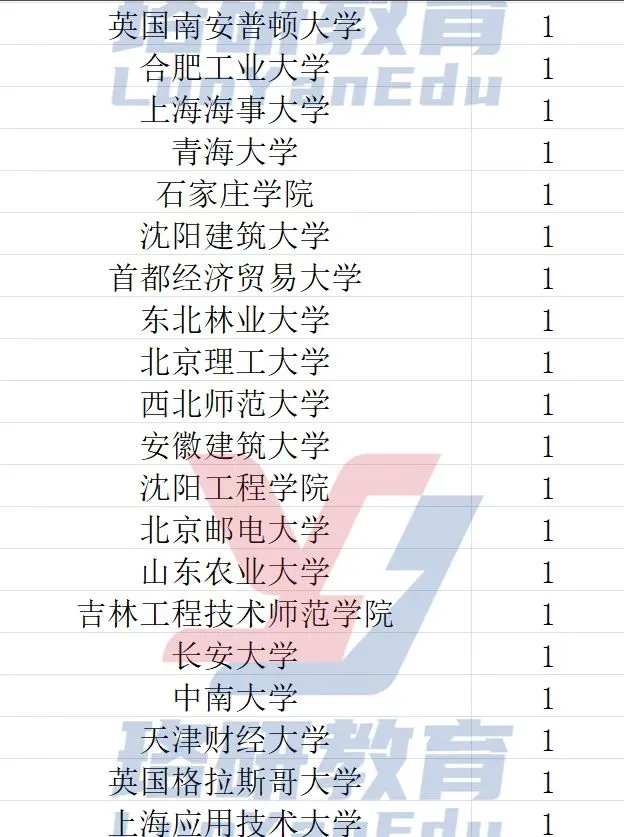 河北电网25一批录取名单分析【含待遇考情】
