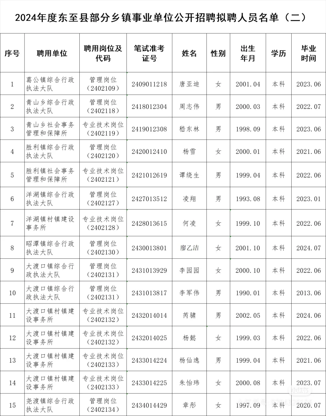2024年东至县乡镇事业单位