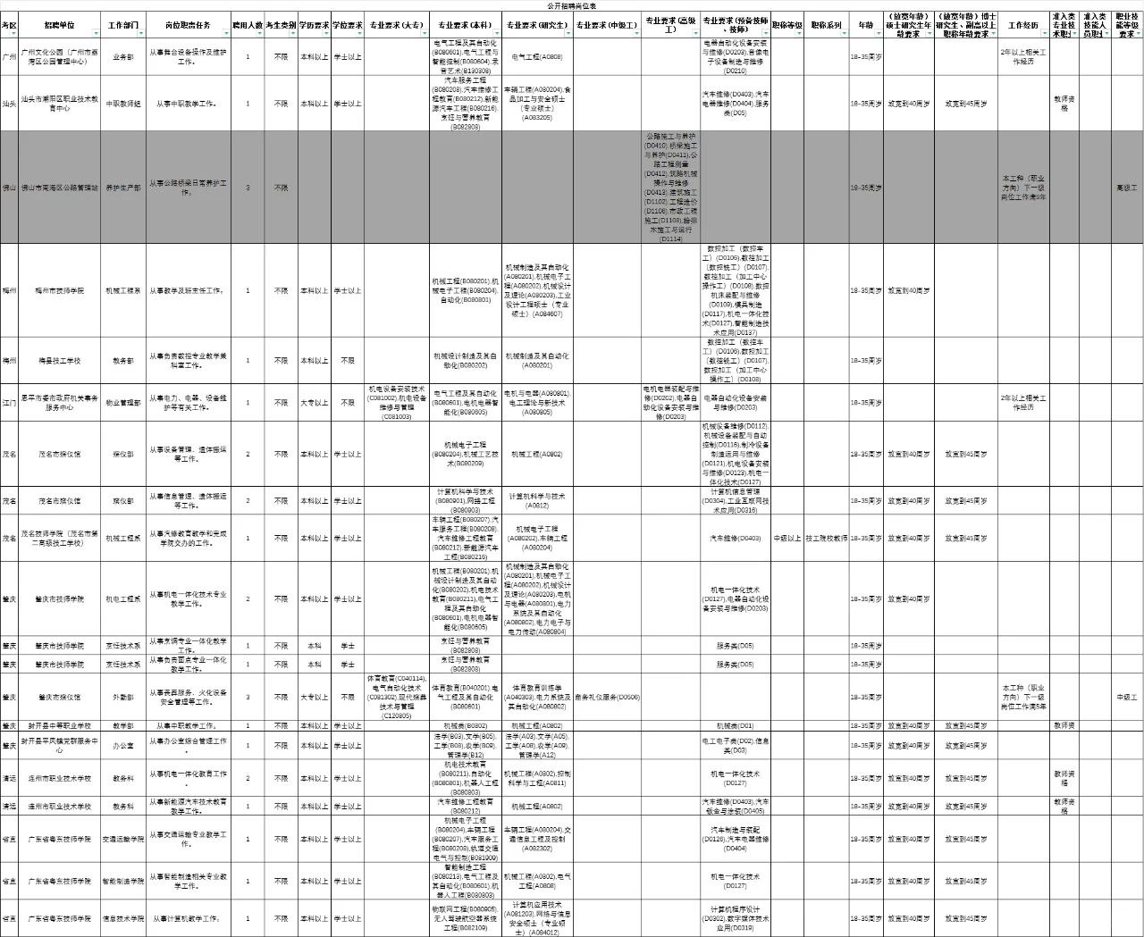 25年广东事业单位统考（佛山）招聘118人
