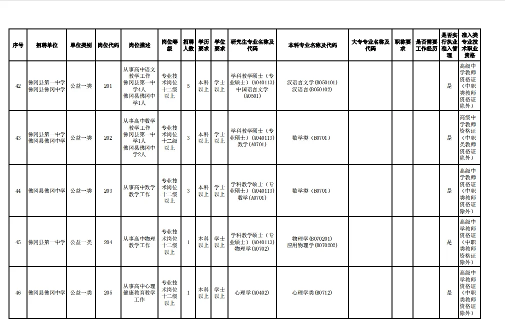 2024清远市佛冈县公开招聘事业单位工作人员