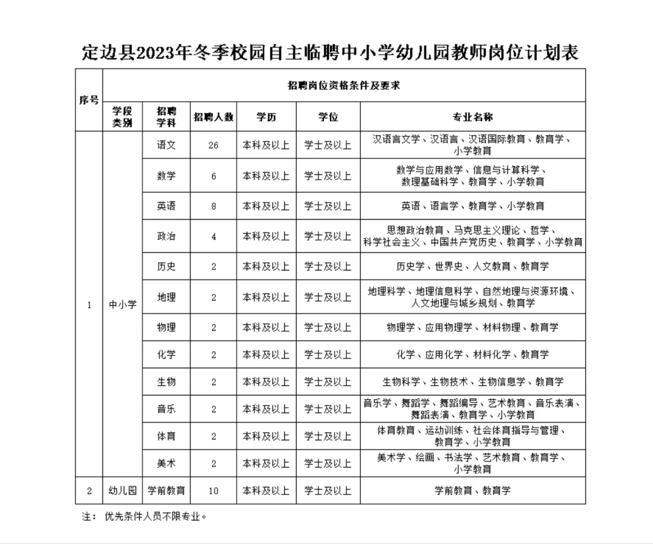 2024届定边县冬季校招