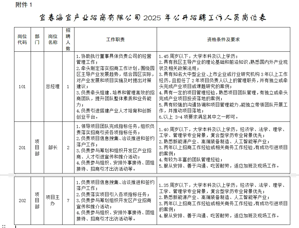 宜春国企招聘！年薪最低约15万！