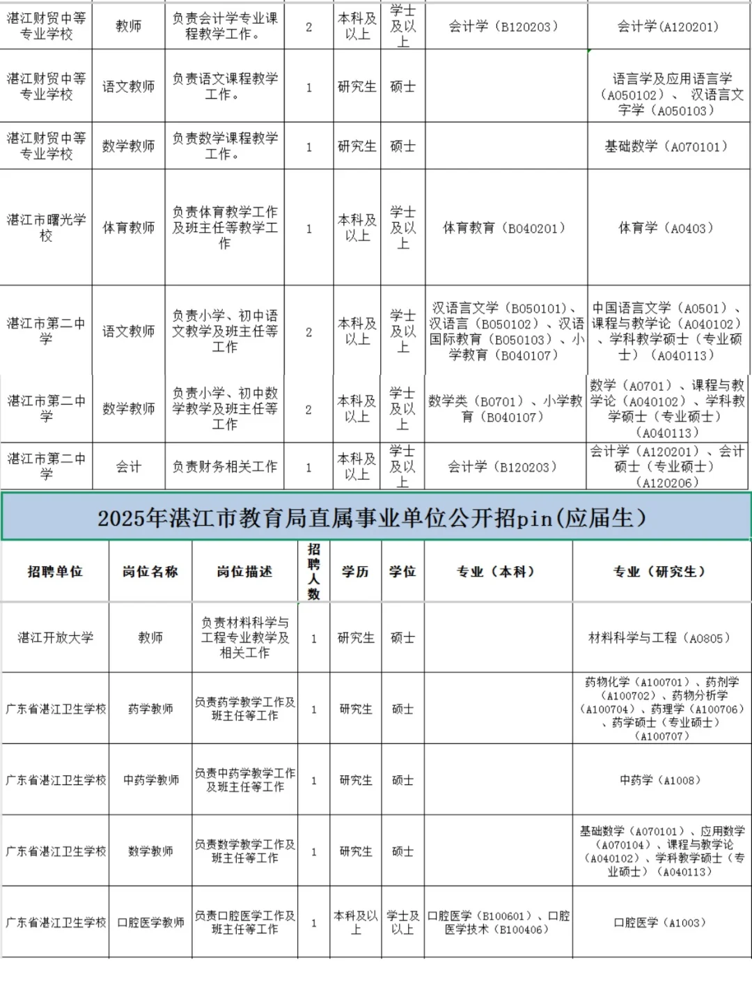 湛江招老师！湛江教育局直属事业单位招42人