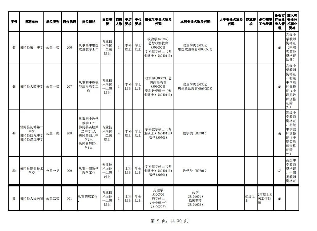 2024清远市佛冈县公开招聘事业单位工作人员