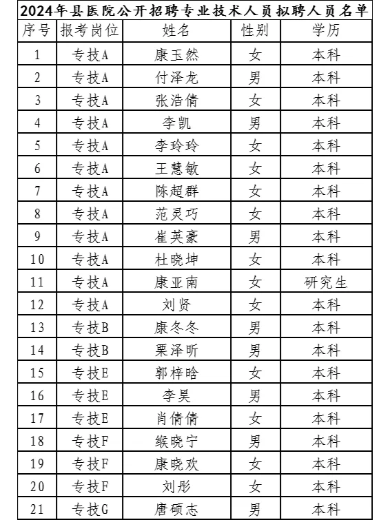 🔥共40人！平山县医院和中医院拟聘人员