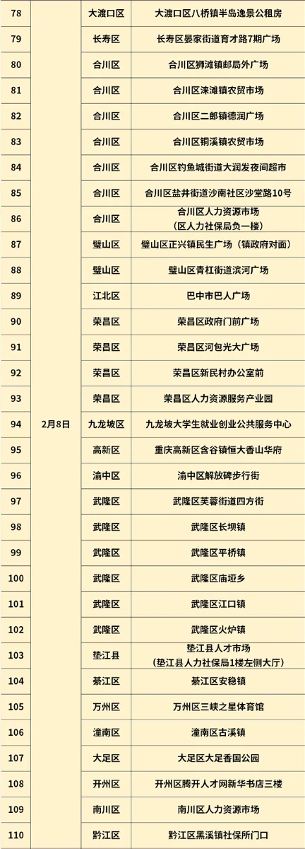 2.6-8号重庆各区招聘会
