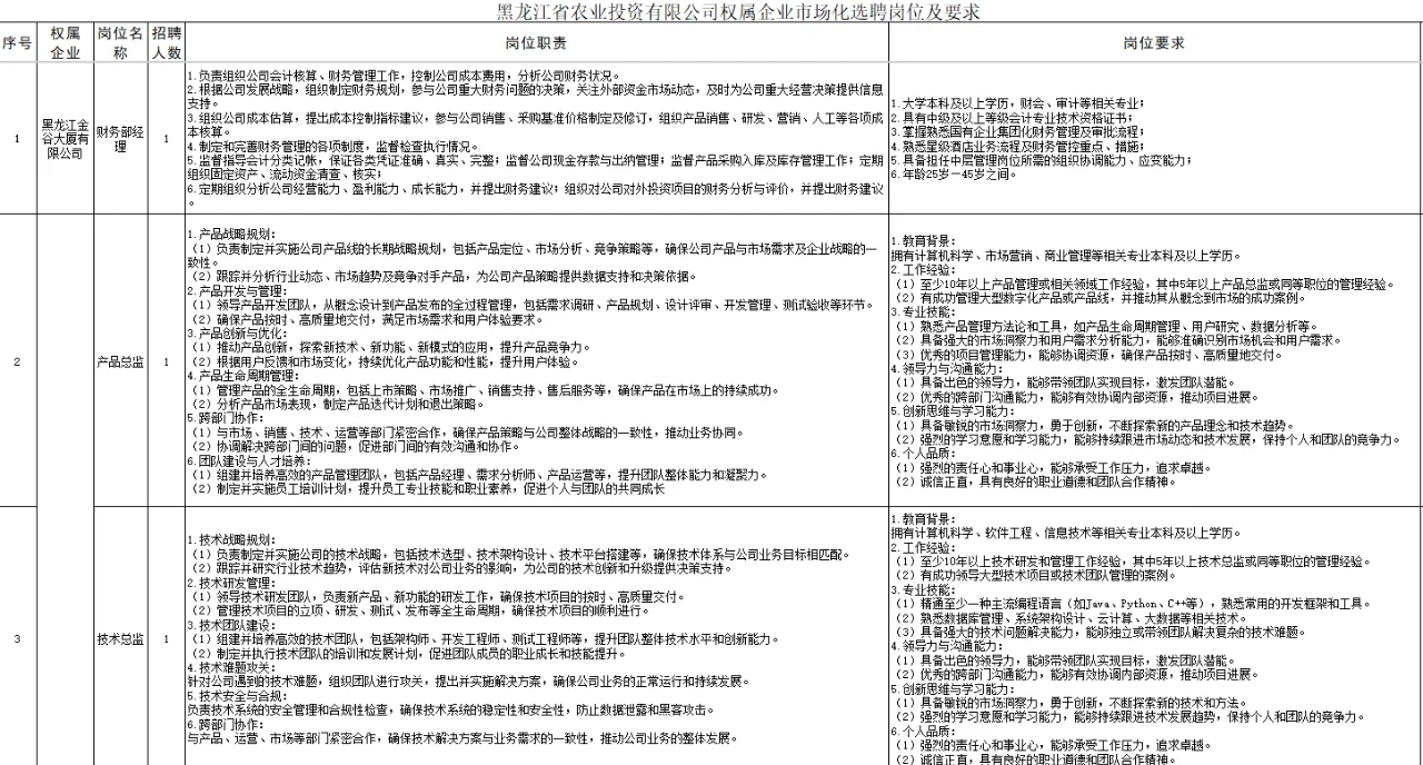 【国企招聘】黑龙江省农业投资集团有限公司