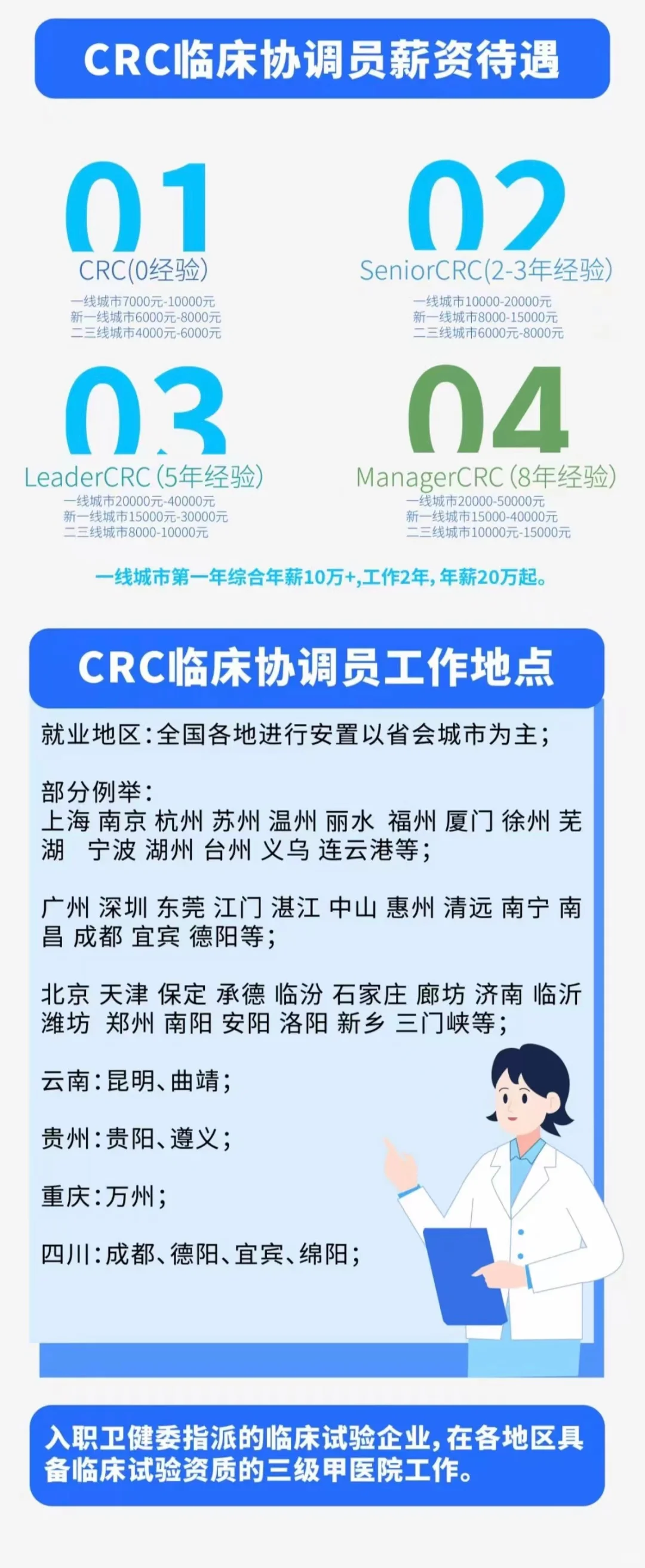 CRC 临‮研床‬究协‬调员
