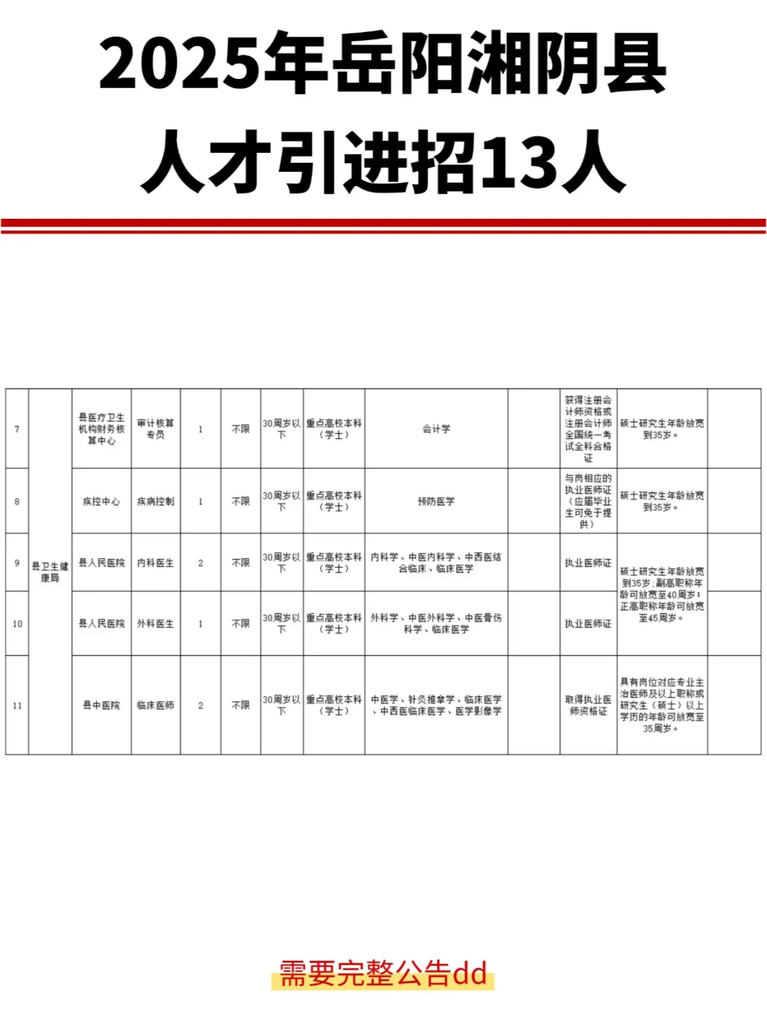 有编制！2025年岳阳湘阴县人才引进招13人