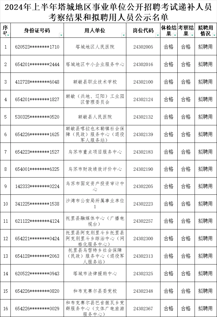 塔城事业单位递补人员拟录用公示