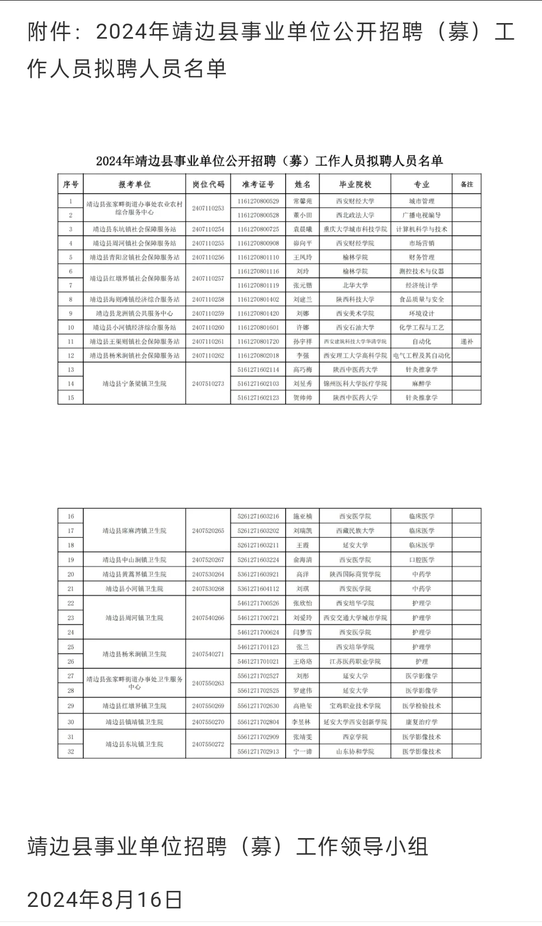 24年靖边县公开招聘事业单位拟聘名单公示