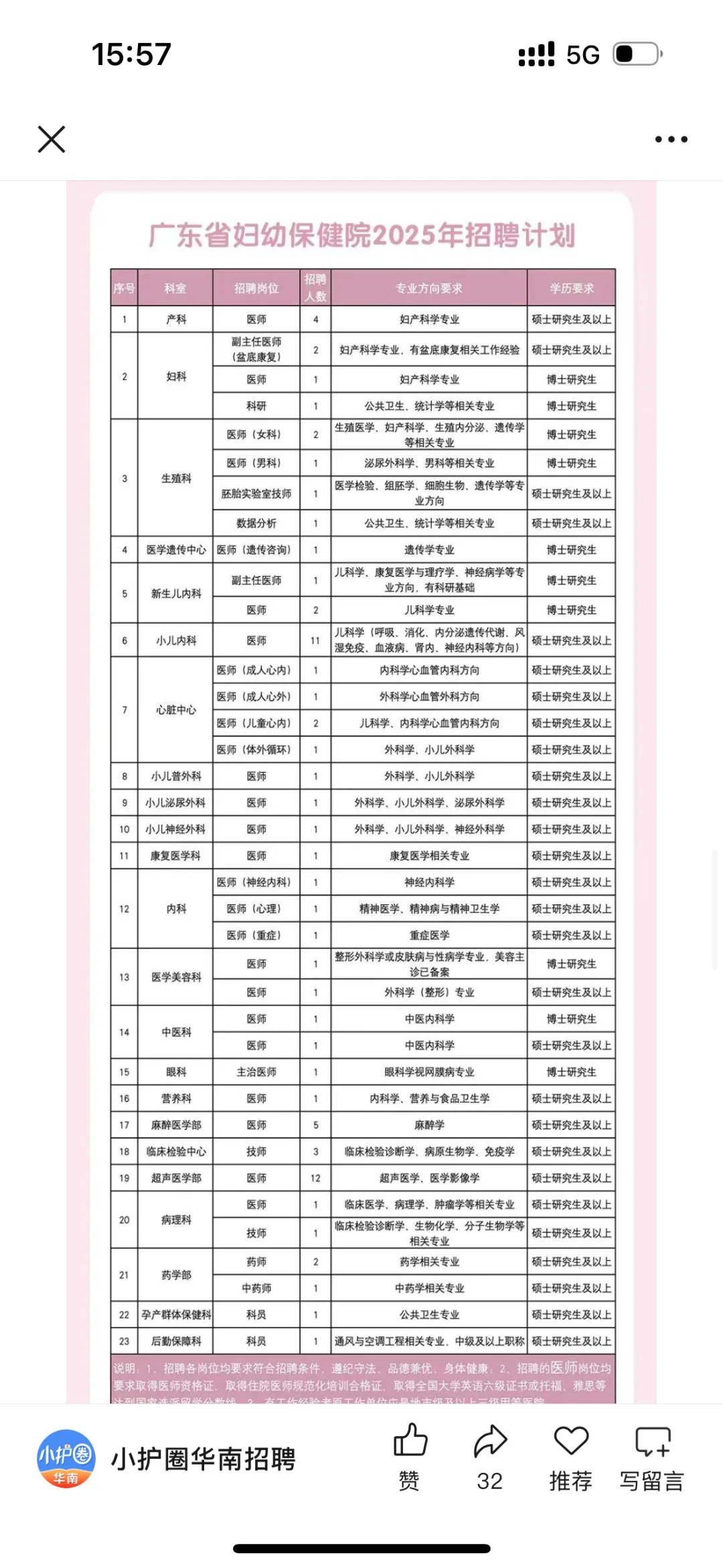 广东省妇幼保健院2025年招聘真的夸张