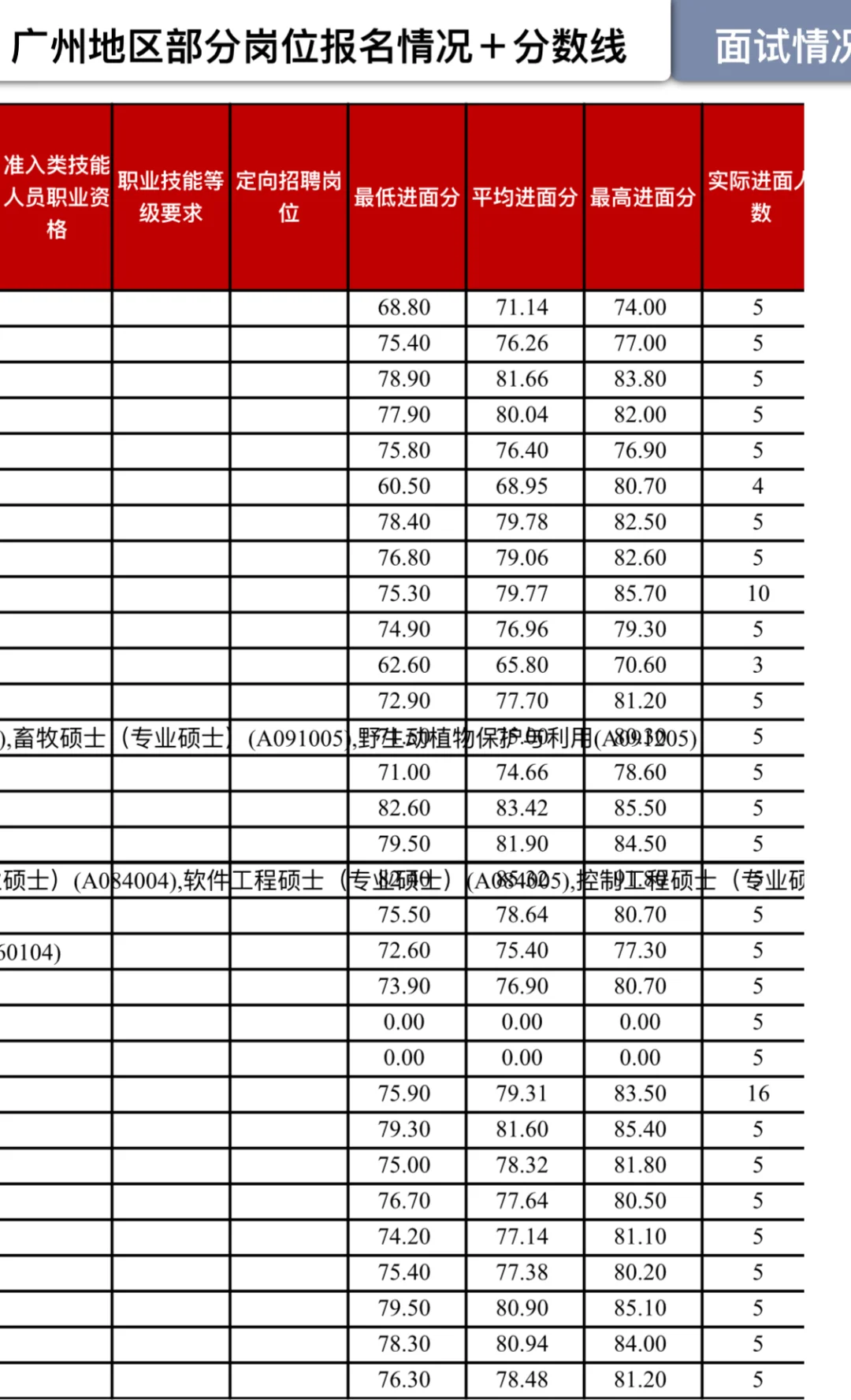 广东省事业单位统考进面酚