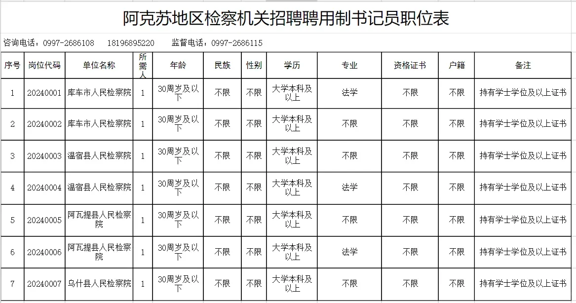 阿克苏地区检察机关面向社会公开招聘聘用制