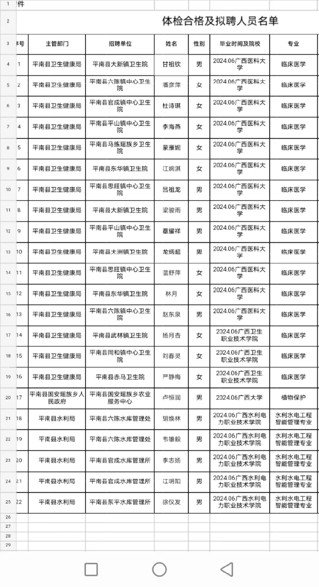 平南县事业单位人员体检合格名单