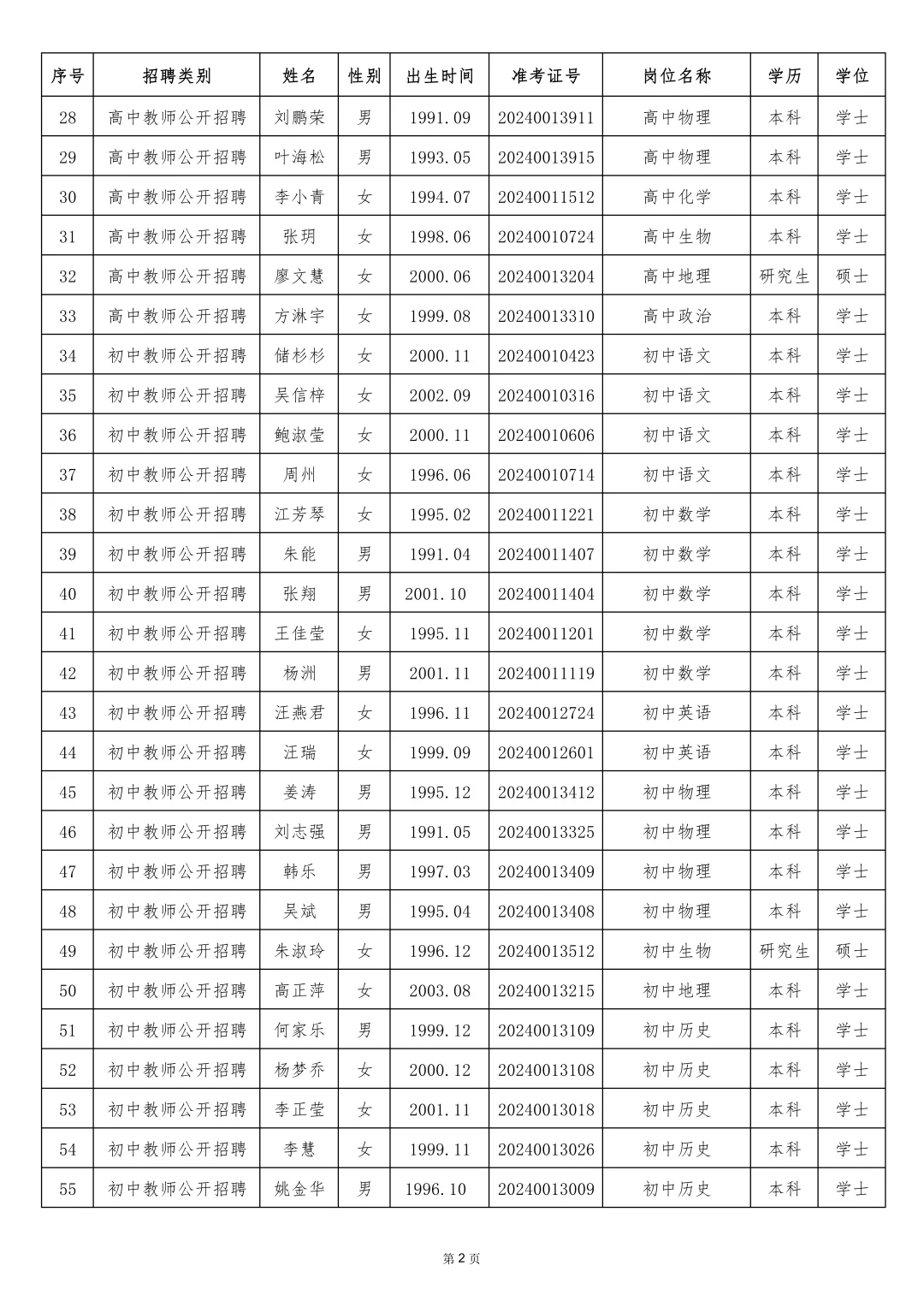 拟聘公示！2024年安庆市宿松县新任教师考试