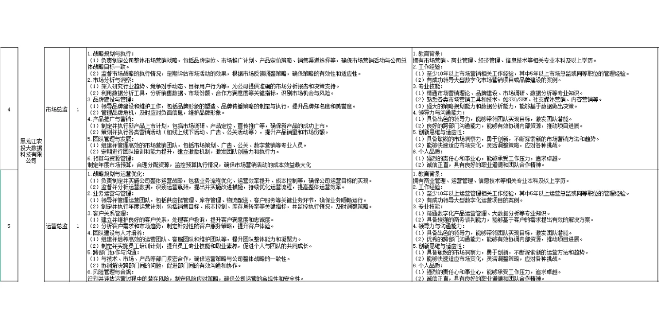 【国企招聘】黑龙江省农业投资集团有限公司