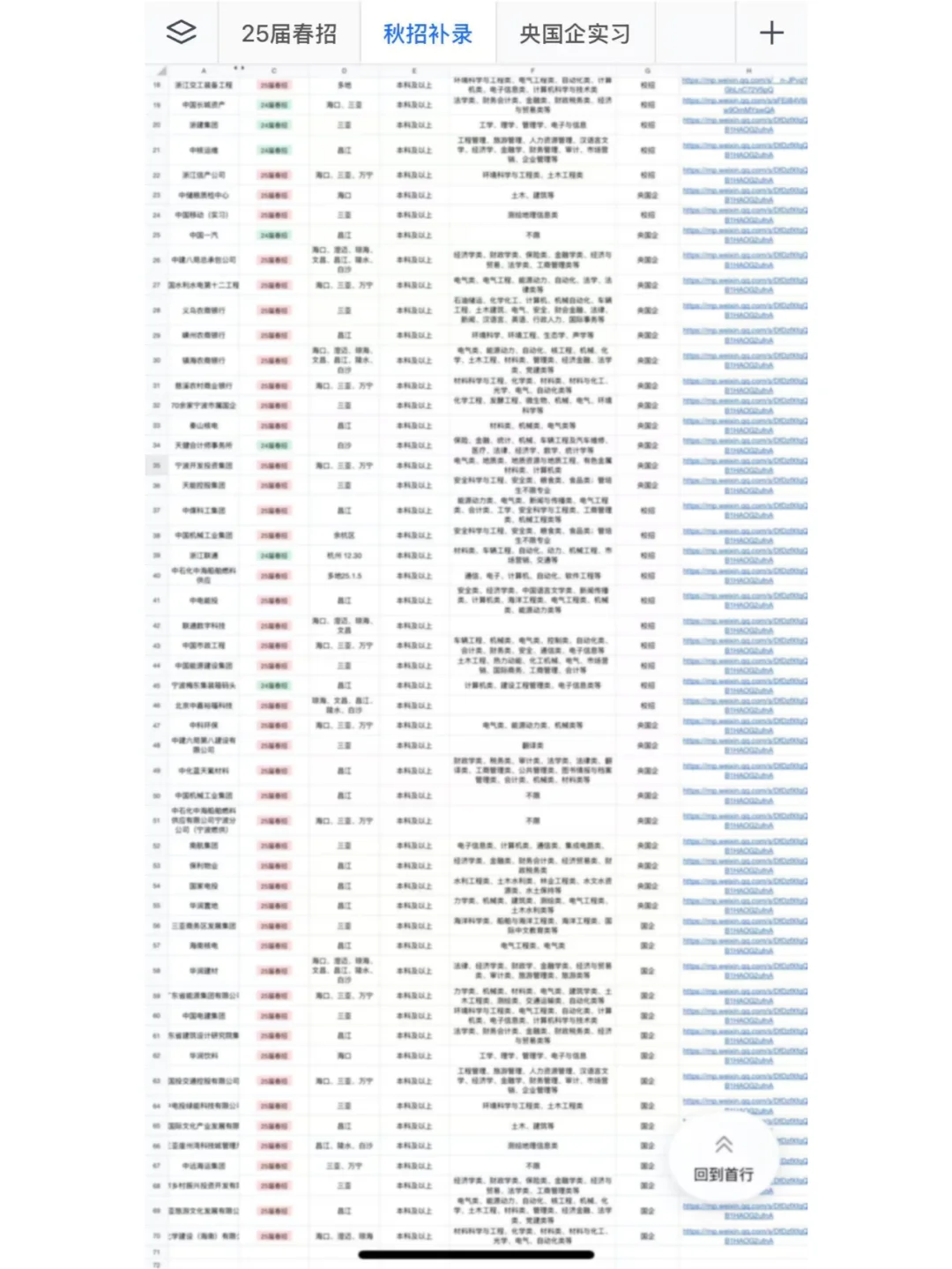 新疆有岗！25年中储棉春招公告👌