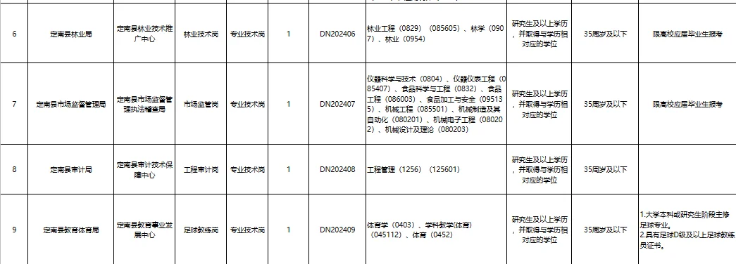 定南县2024年招聘高层次人才公告