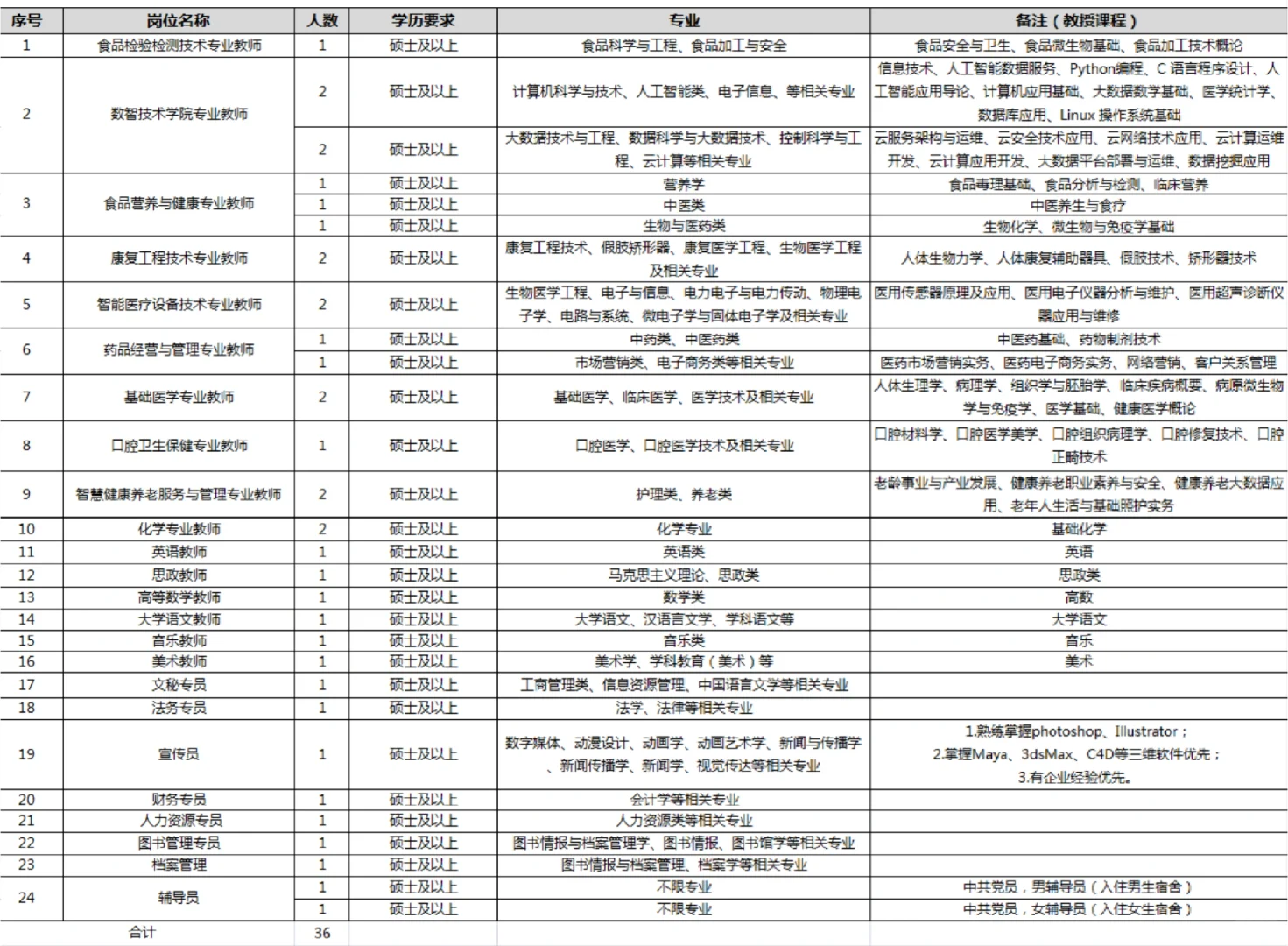 研究生快来！专属人才引进！