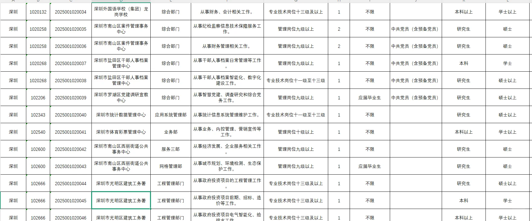 应届生！事业编！2025广东省事业单位集中招聘