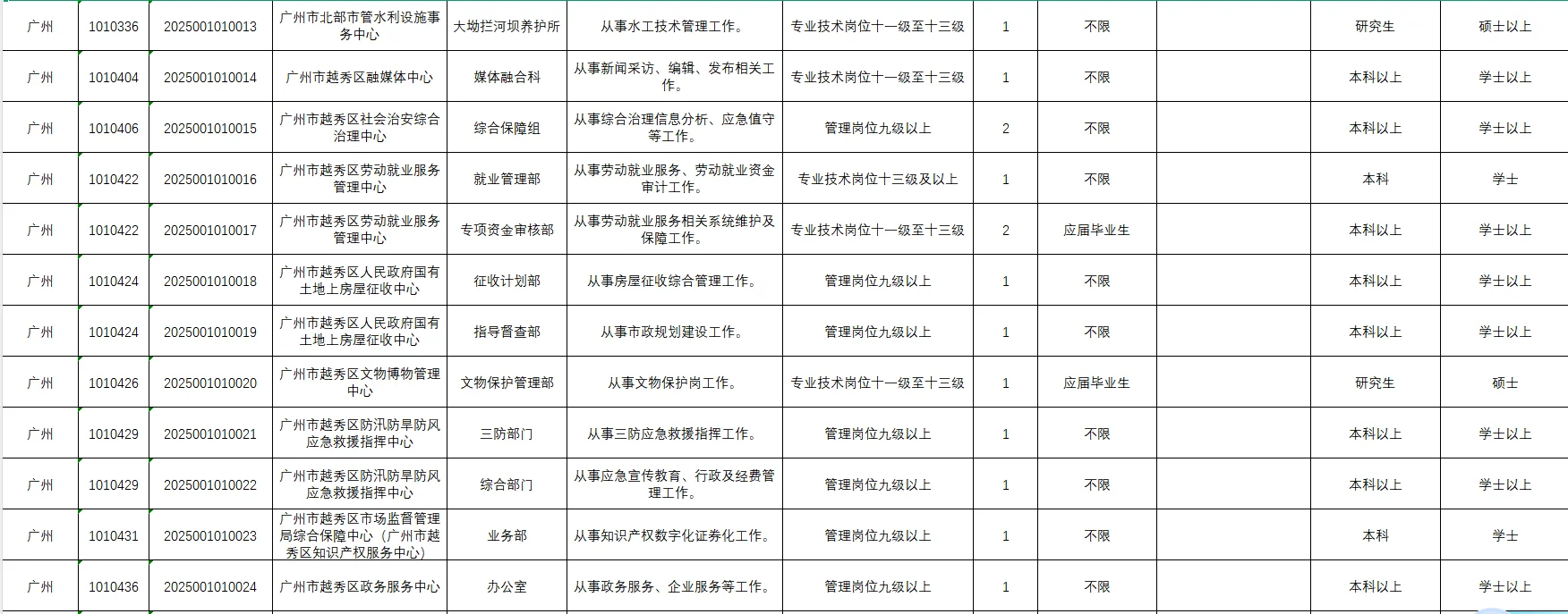 应届生！事业编！2025广东省事业单位集中招聘