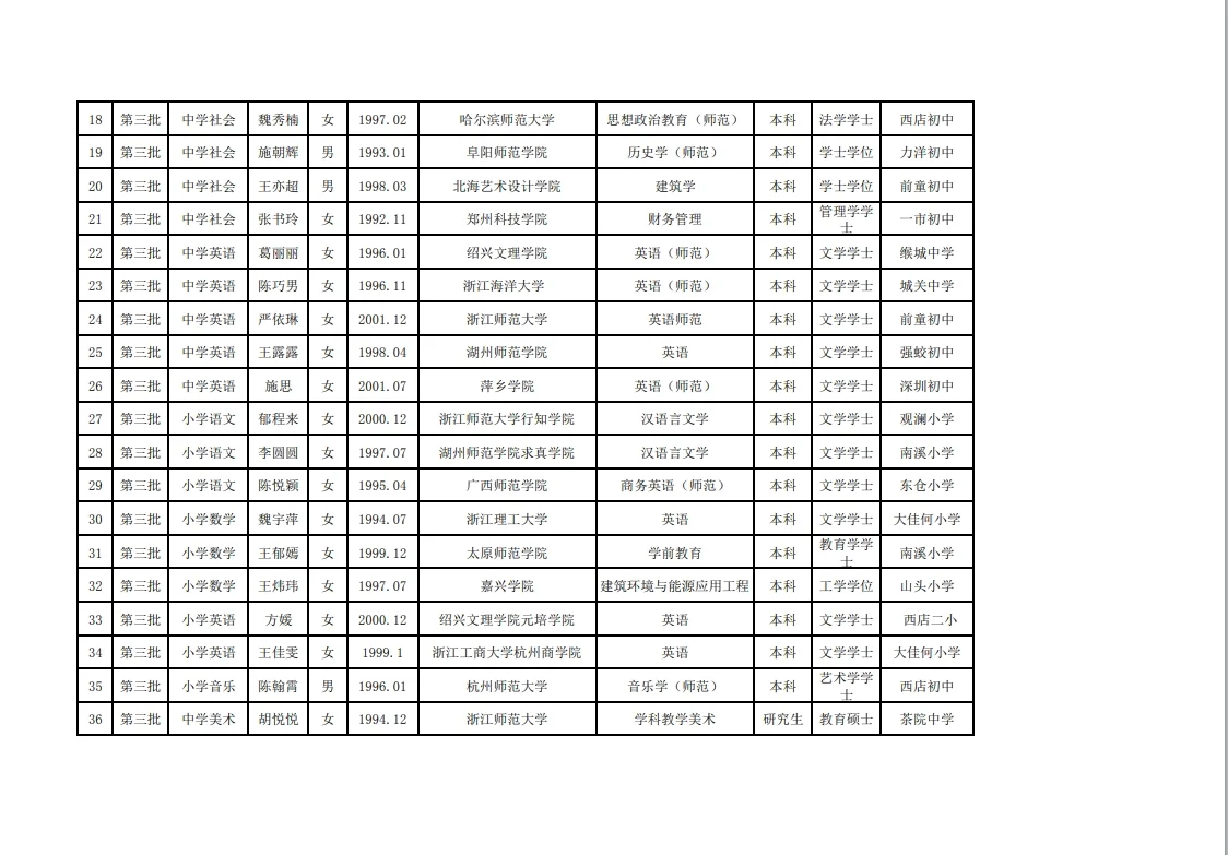 宁海县事业单位教师拟聘名单来啦