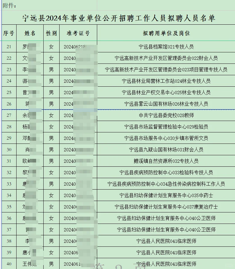 永州宁远事业单位2024年招聘拟录用名单公示