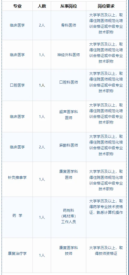 百色田东县人民医院