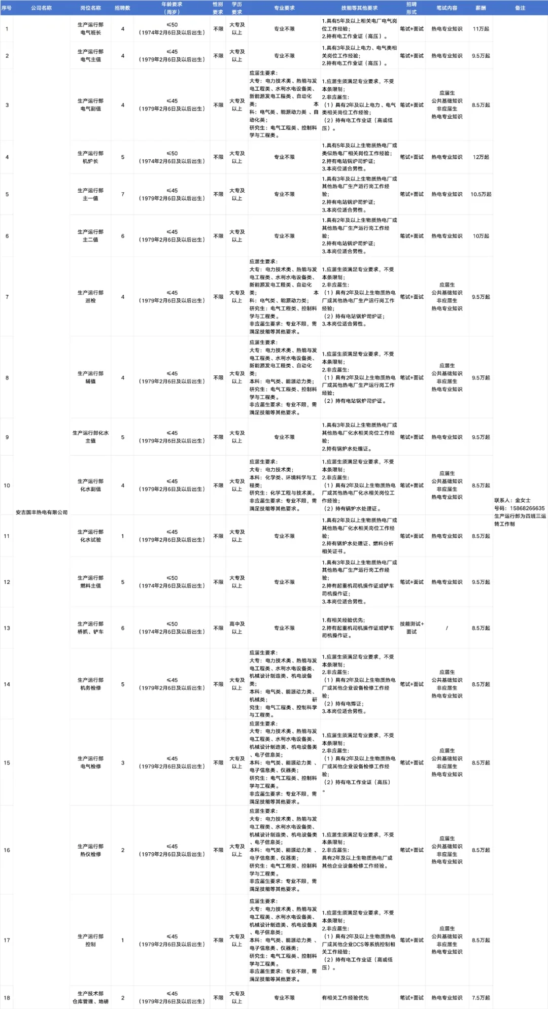 安吉雷博招人，到产投工作，找工作看过来