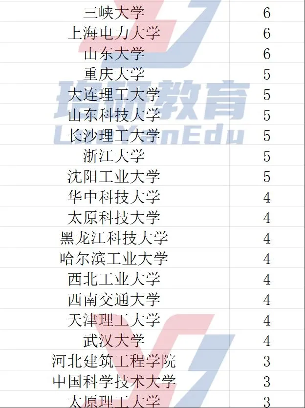河北电网25一批录取名单分析【含待遇考情】