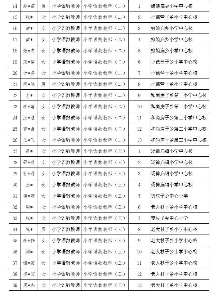 葫芦岛市建昌县事业编教师拟聘公示
