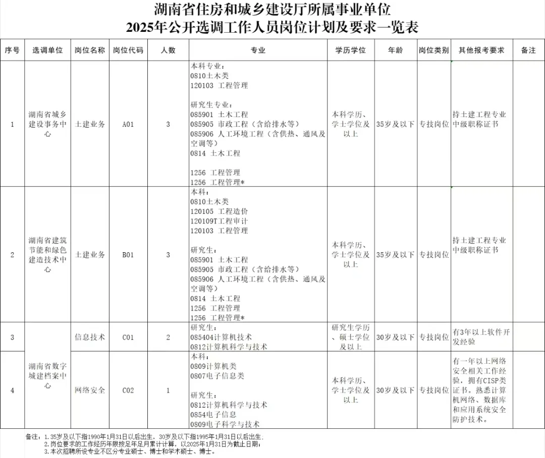 冲！好单位！湖南事业单位又招好多😱！！