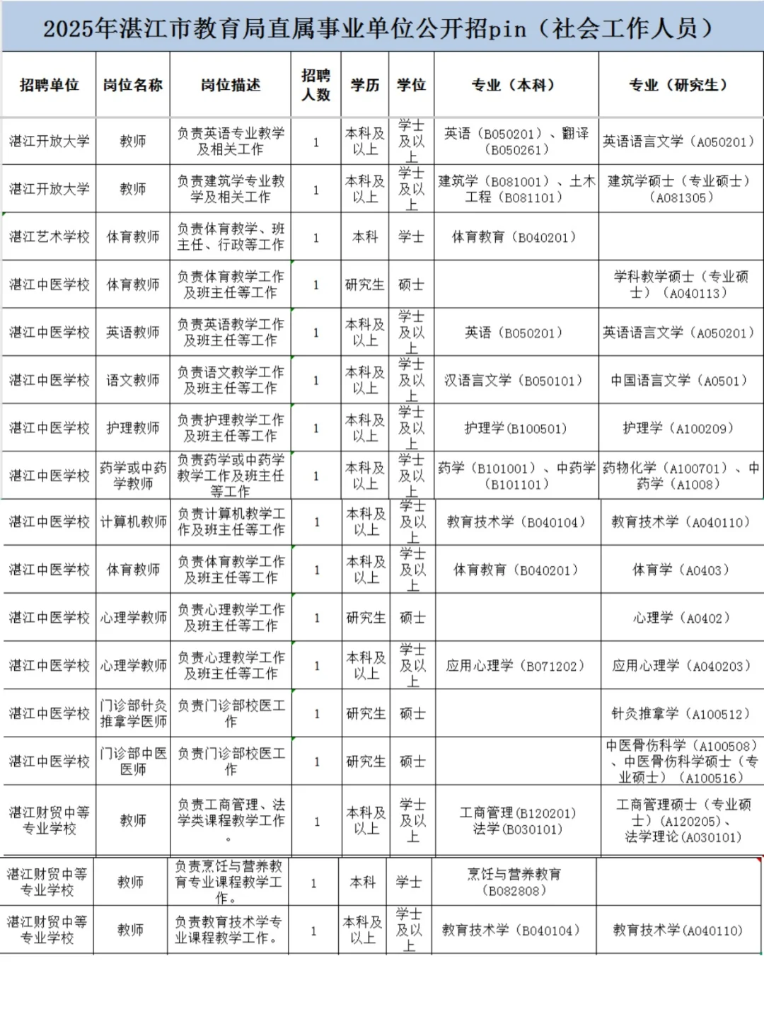 湛江招老师！湛江教育局直属事业单位招42人