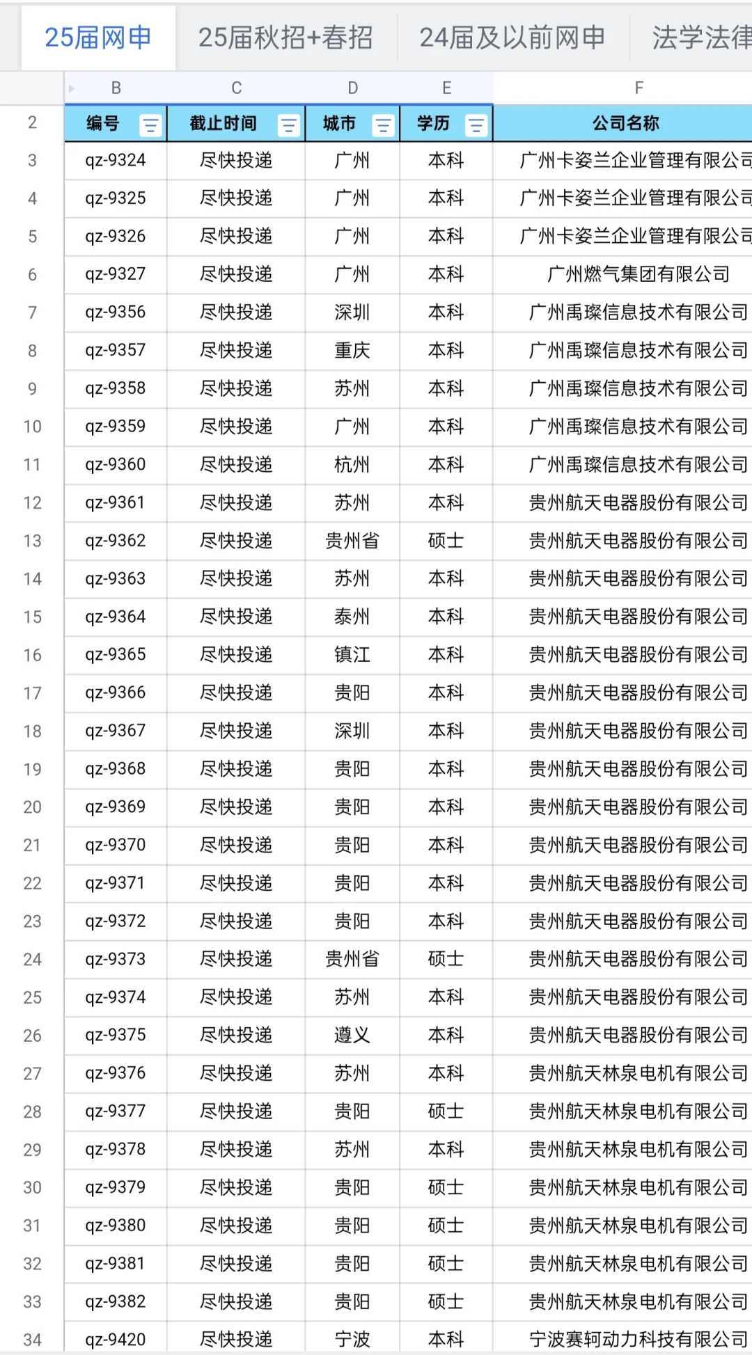 盘点杭州待遇超好的央国企