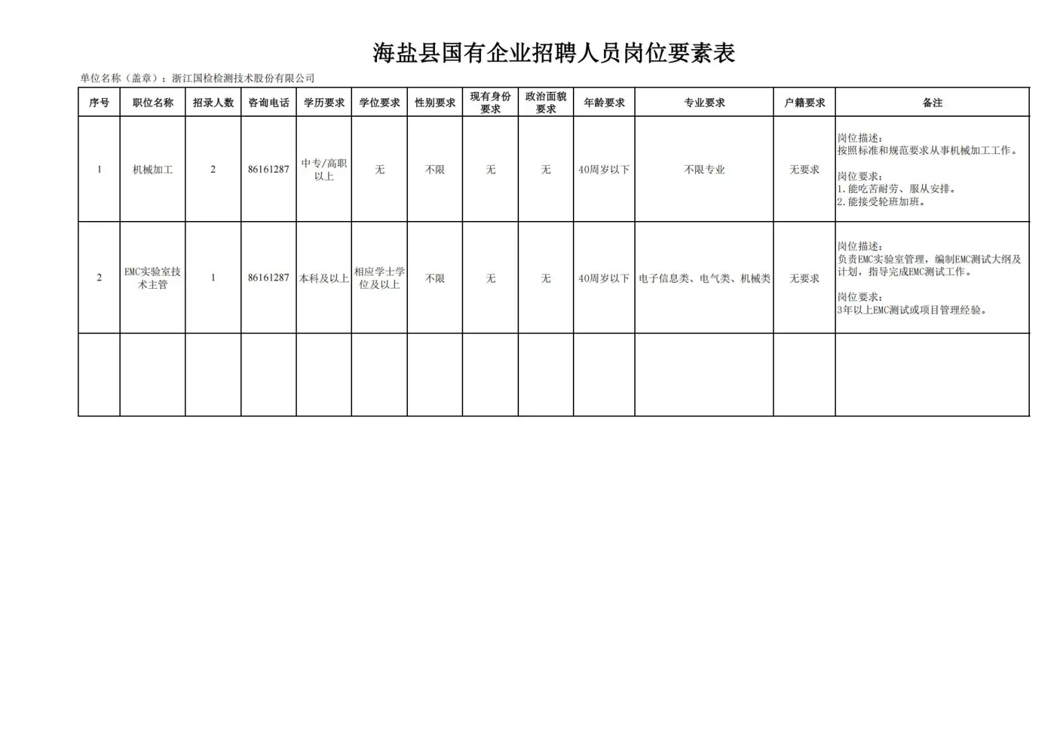 刚刚！招3人，2岗，笔面，正式工，浙江国检