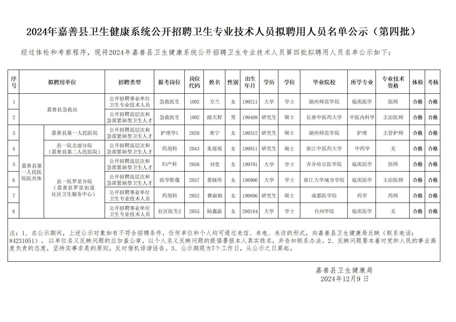 嘉善县卫健拟聘公示（第四批）