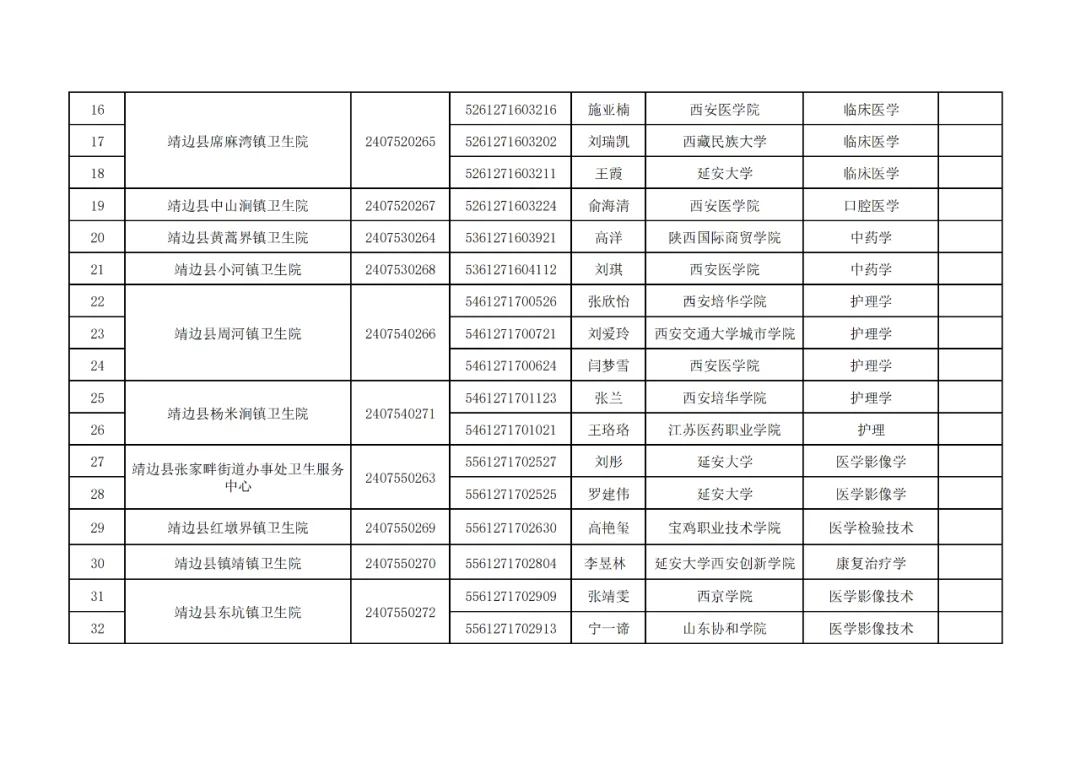 24年靖边县公开招聘事业单位拟聘名单公示