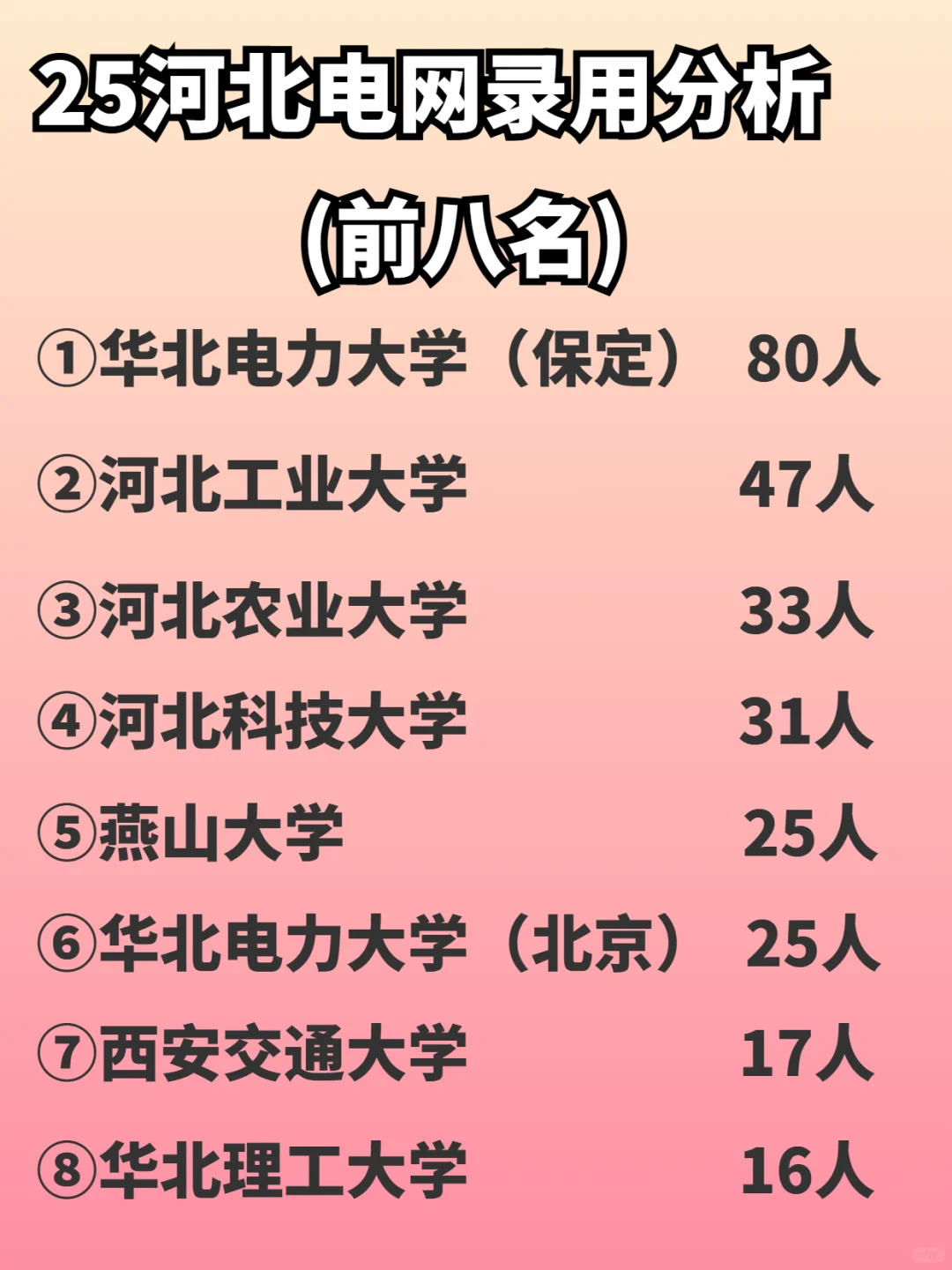 河北电网25一批录取名单分析【含待遇考情】