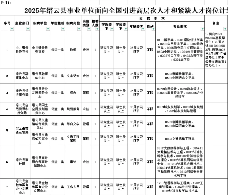 浙江省引进高层次人才8人！不限户籍